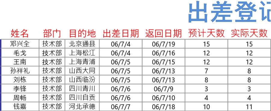 出差登记表格模板