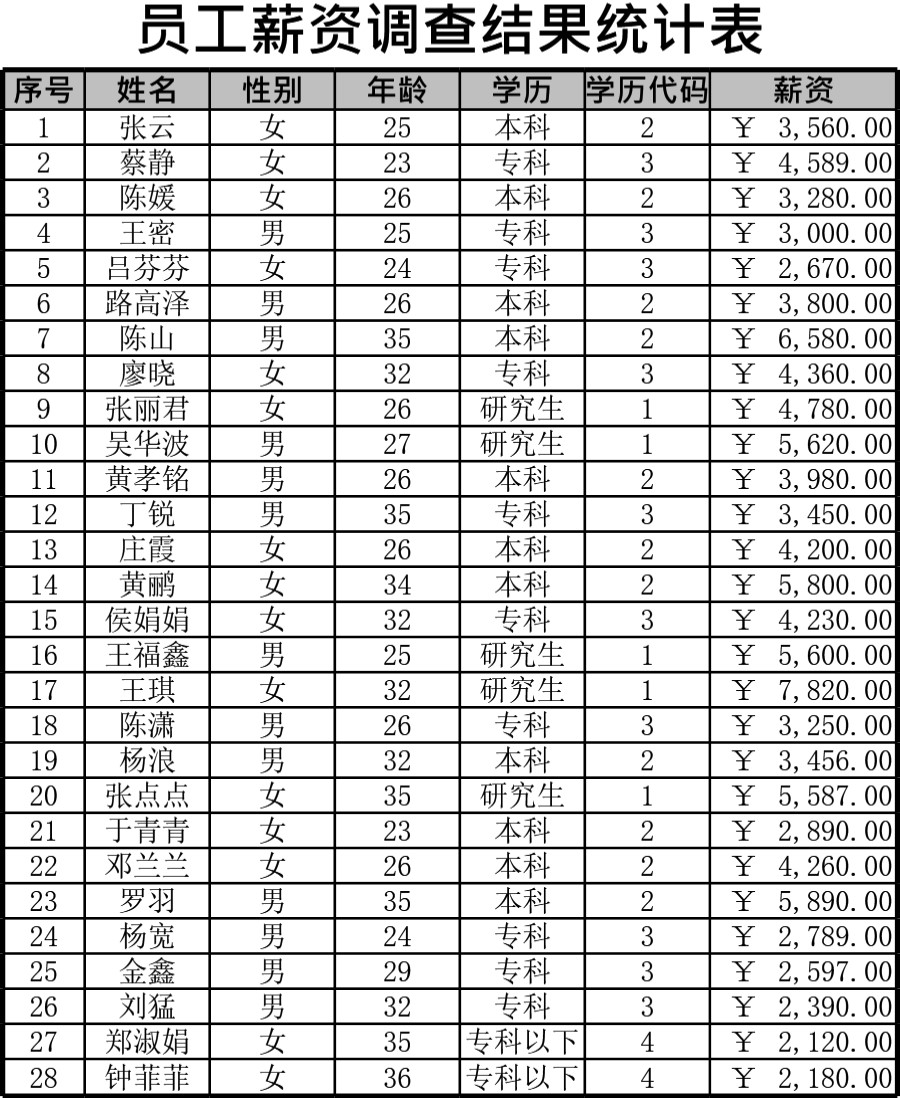 抽样调查员工薪资构成 (自动保存的)