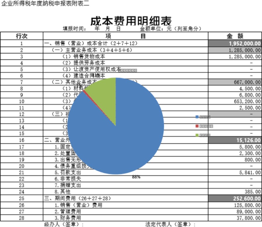 成本费用明细表模板