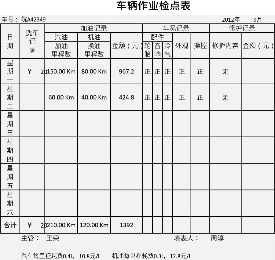 车辆作业检点表