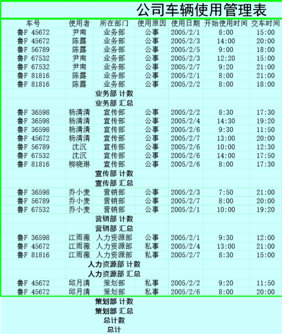 车辆使用管理模板