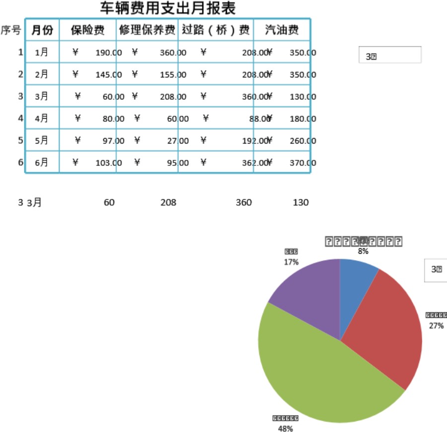 车辆费用支出月报表