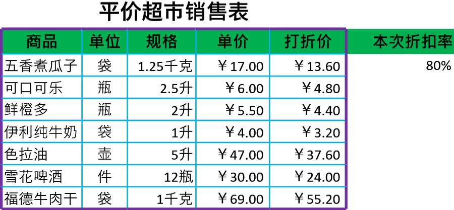 超市商品打折价格表格模板