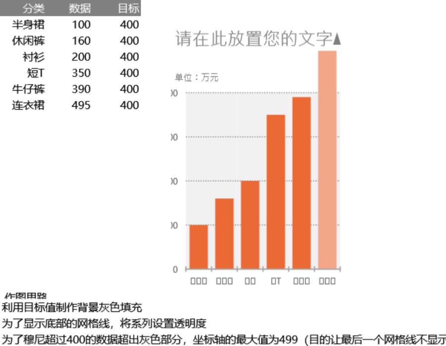 超出绘图区的柱形图可视化表格模板