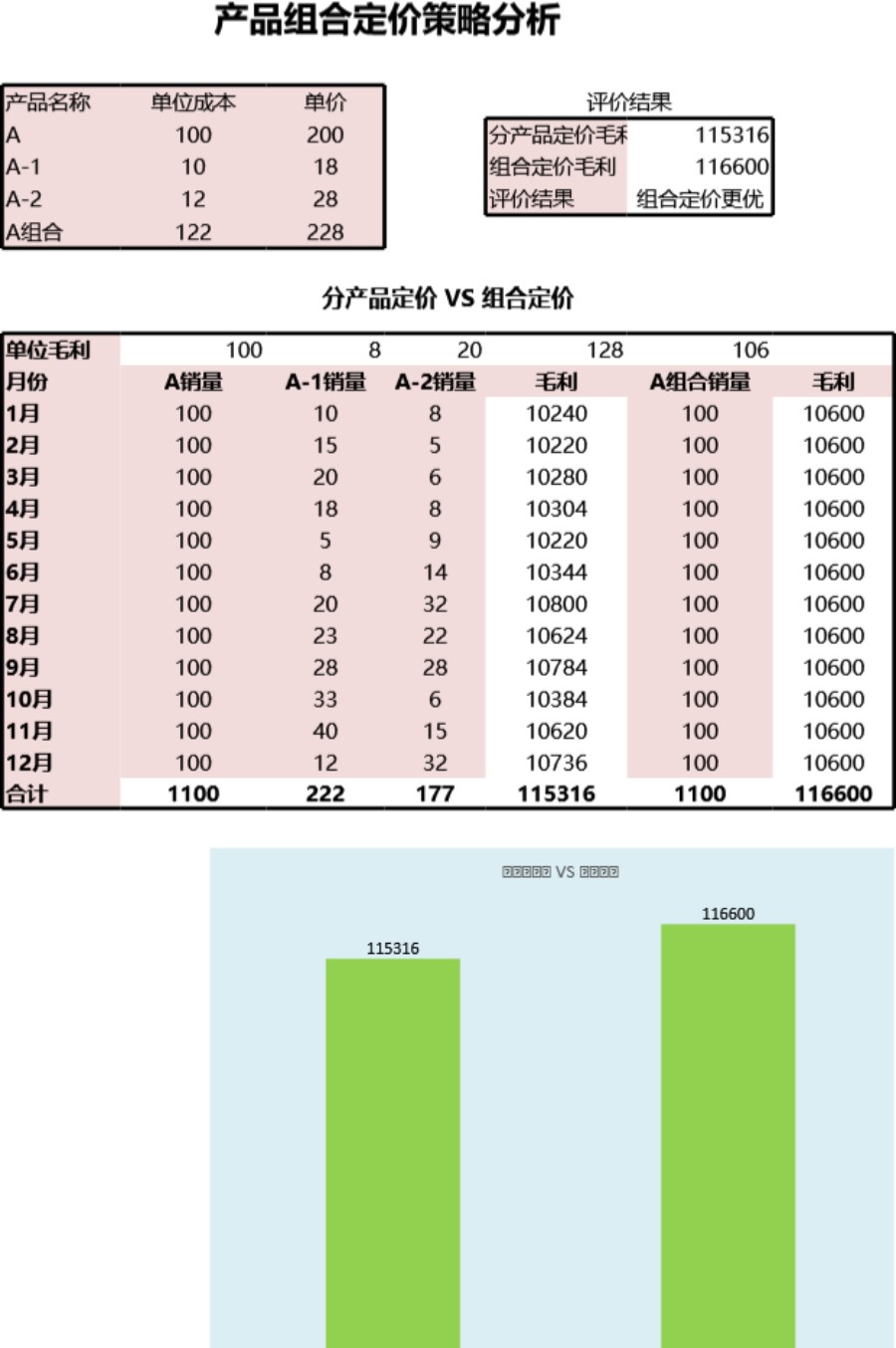 产品组合定价策略分析