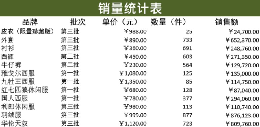 产品销量分析表格模板