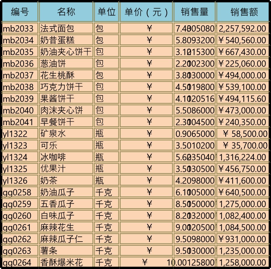 产品销量表格模板