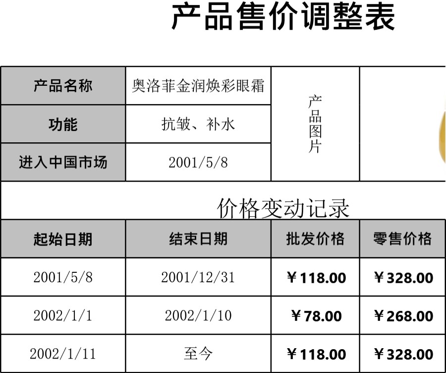 产品售价调整表