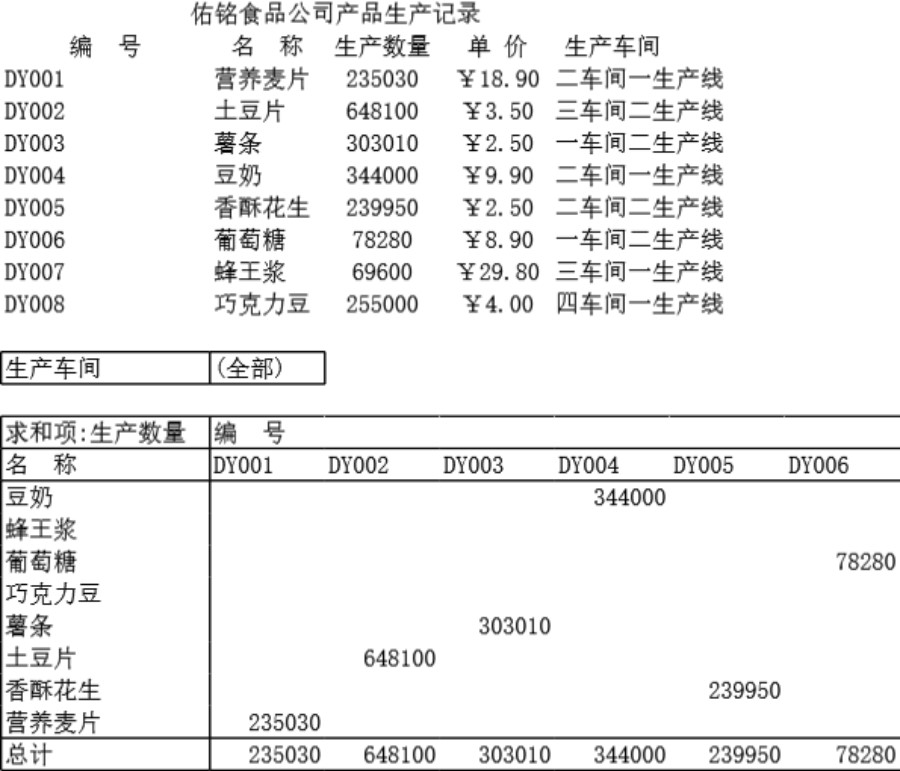 产品生产记录数据透视表格模板