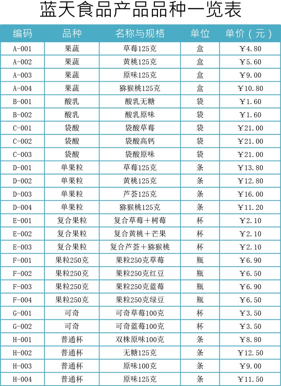 产品品种一览表