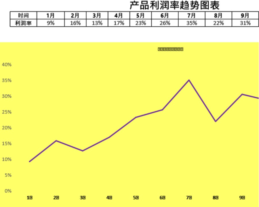 产品利润趋势变动图模板