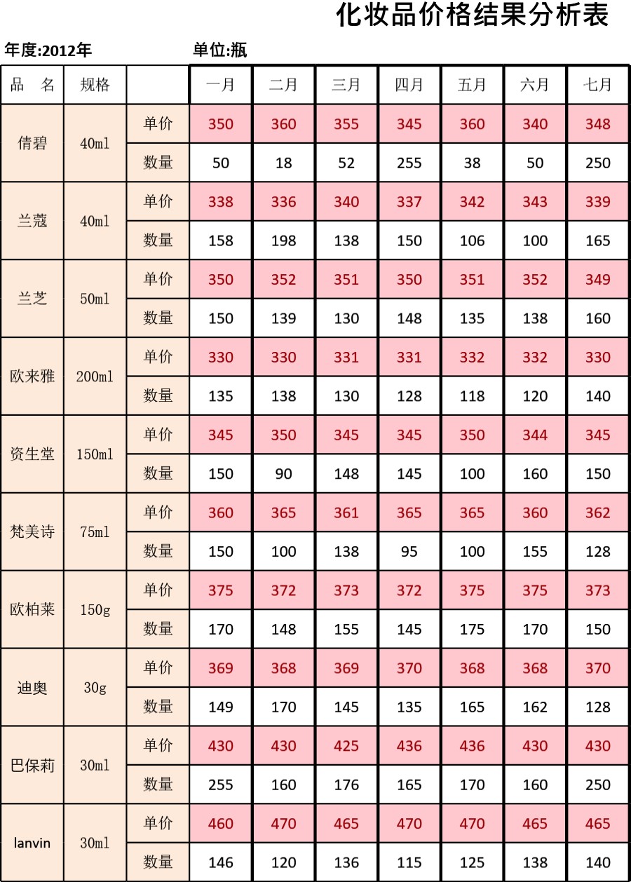 产品价格测算结果分析