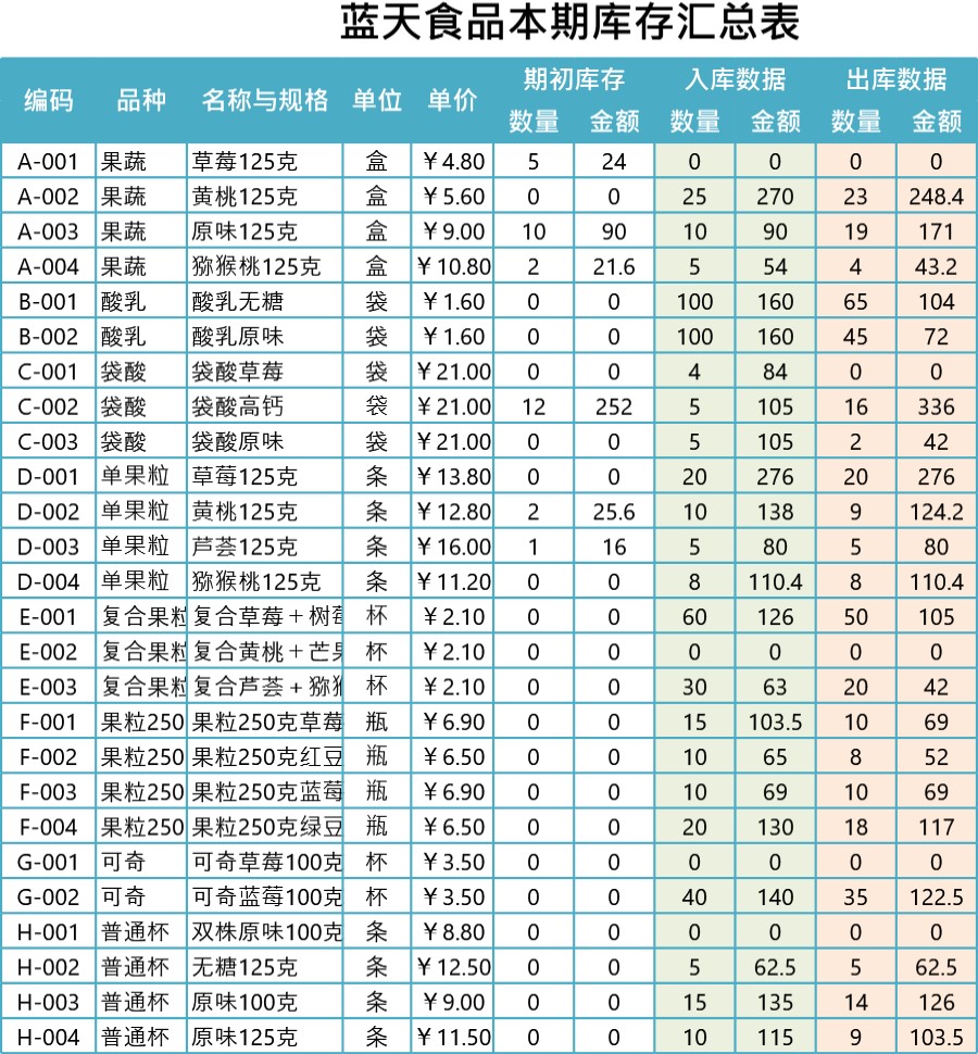 产品出入库数据记录表