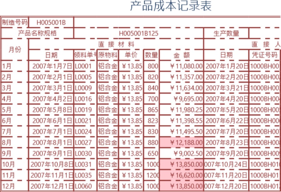 产品成本记录表格模板