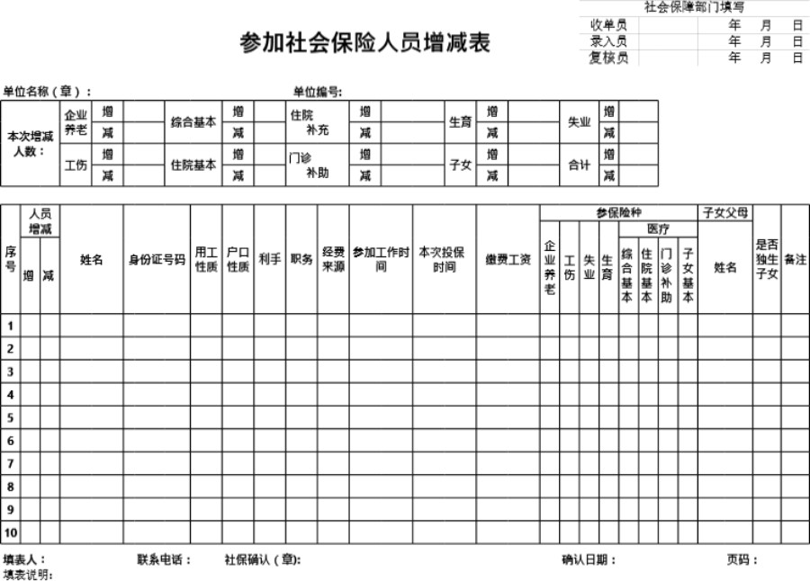 参加社会保险人员增减表