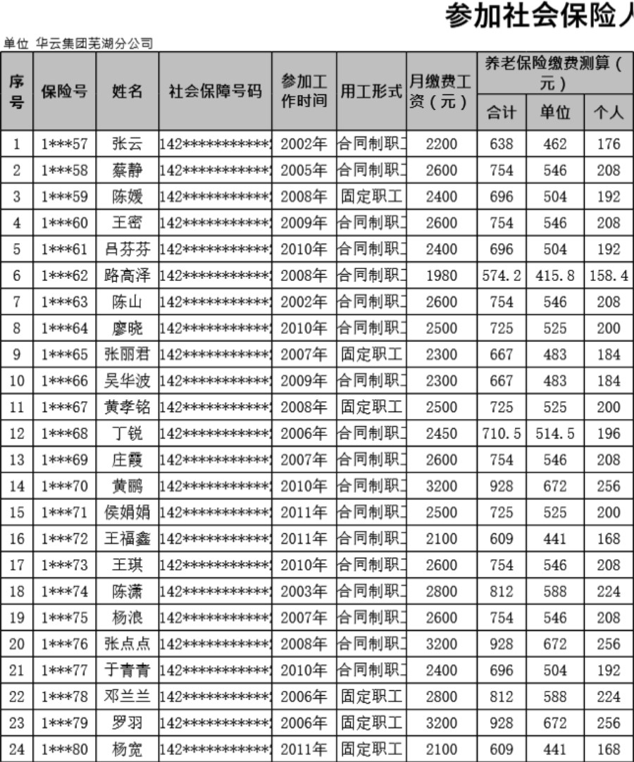 参加社会保险人员申报表