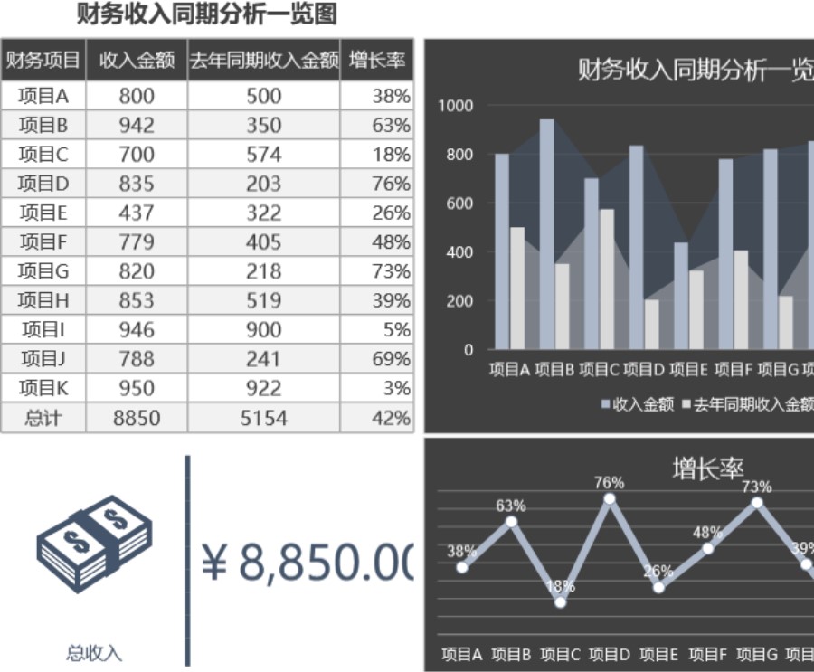 财务收入同期分析可视化表格模板