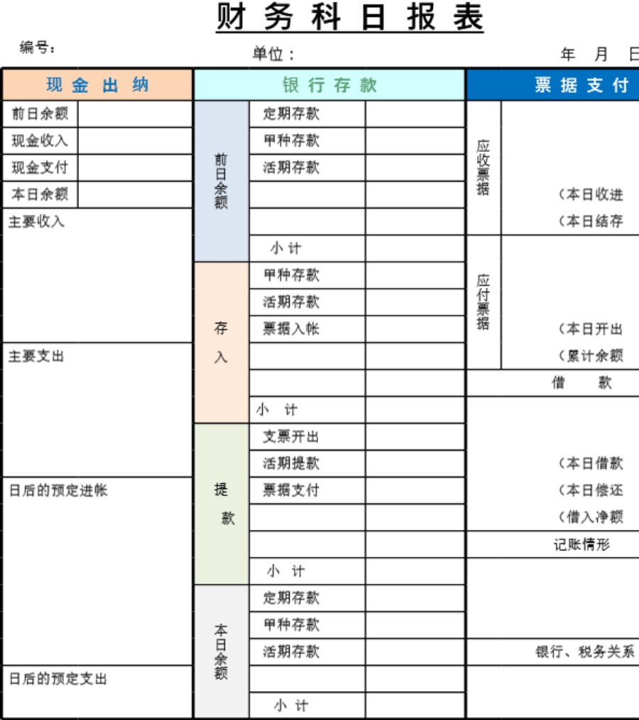 财务科目日报表模板