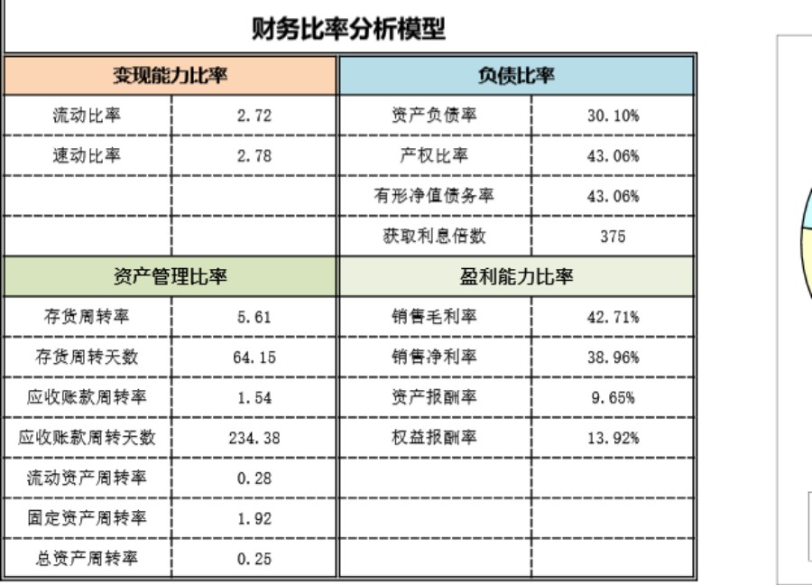 财务分析