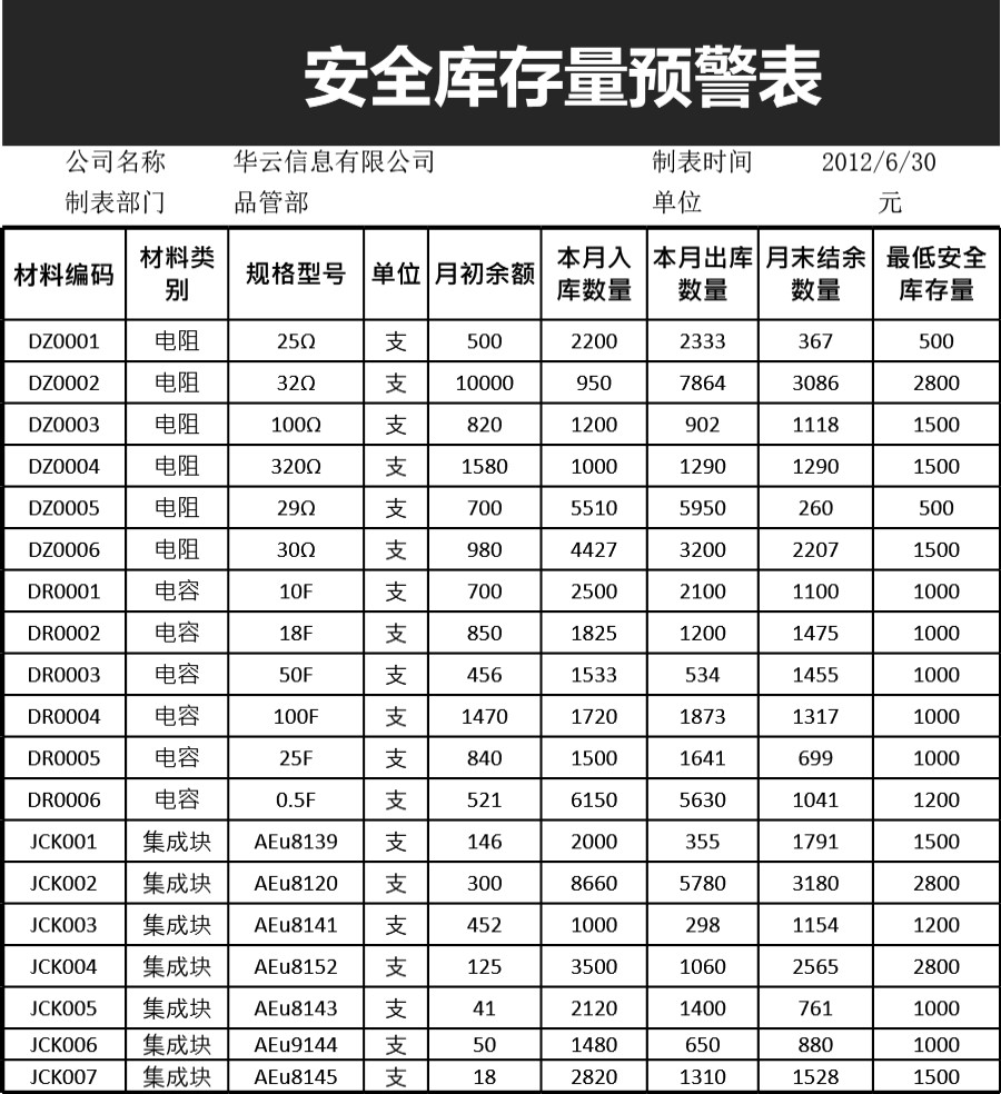 材料短缺表模板