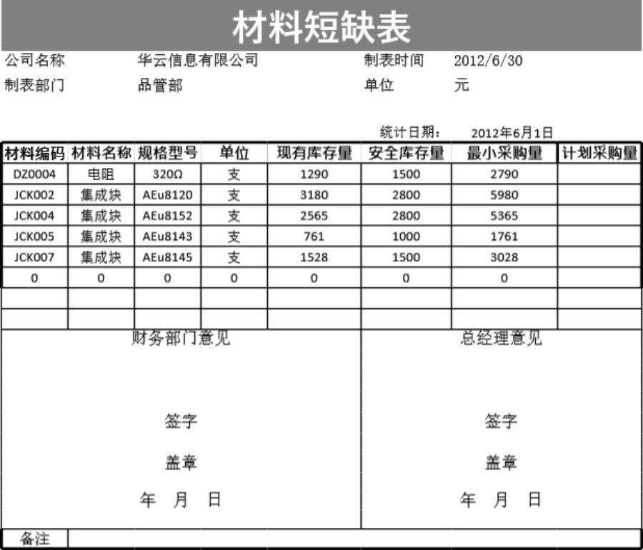 材料短缺表