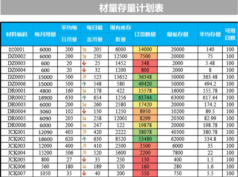 材料存量计划表模板