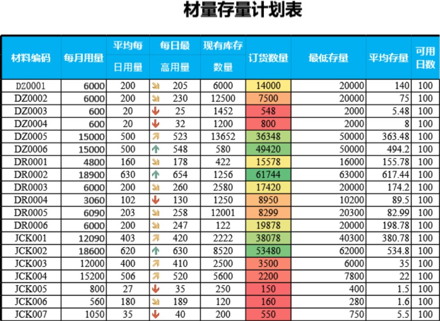 材料存量计划表