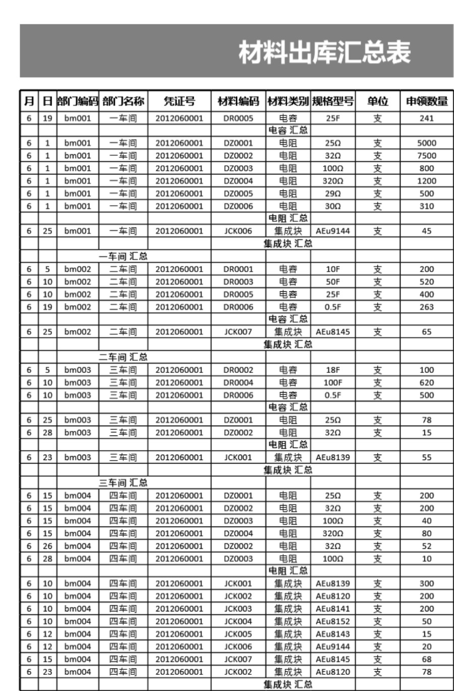 材料出库汇总表模板