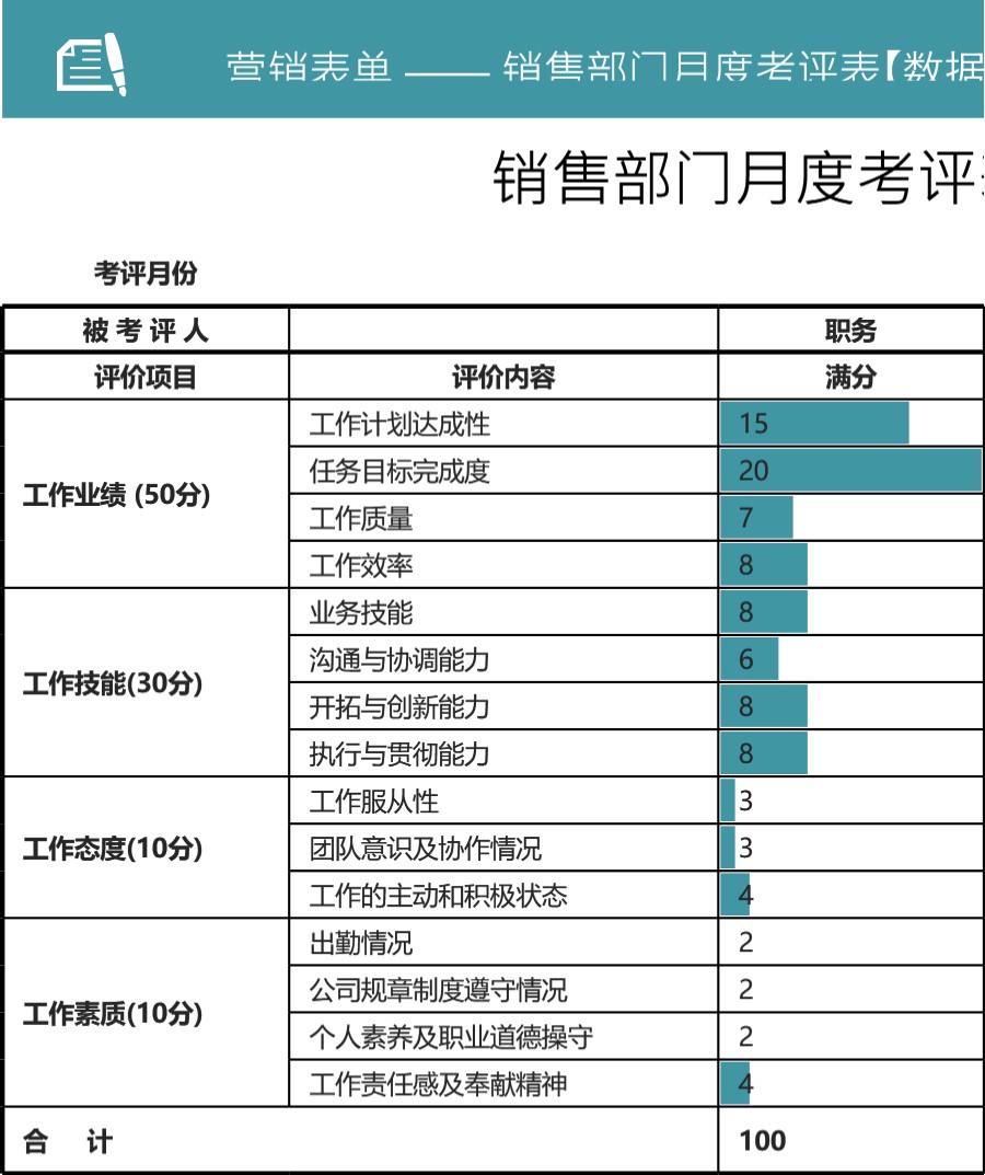 部门月度考评表营销表单Excel图表可视化表格模板