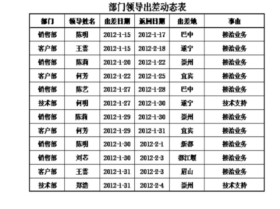 部门领导出差动态表