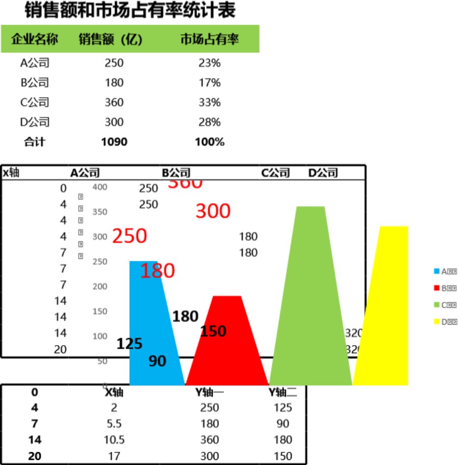 不同宽柱形图分析销售数据