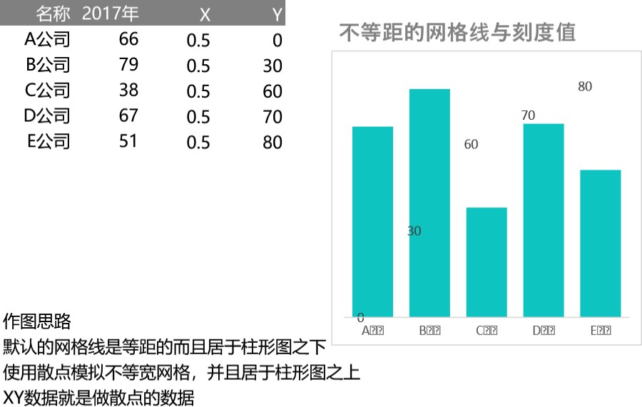 不等宽网格与刻度的柱形图可视化表格模板