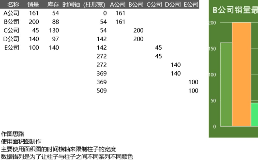 不等宽图表可视化表格模板