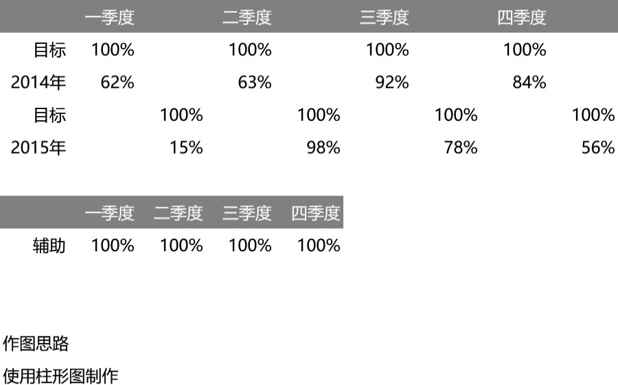 饼形柱形图对比可视化表格模板