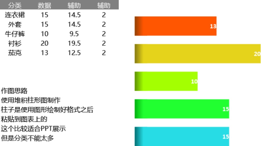 变形阴影条形图可视化表格模板