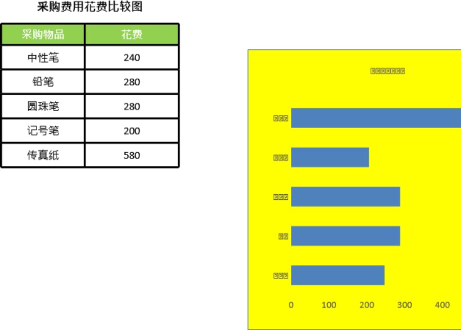 比较采购办公用品费用