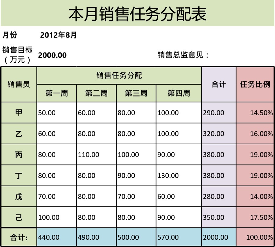 本月销售任务分配表