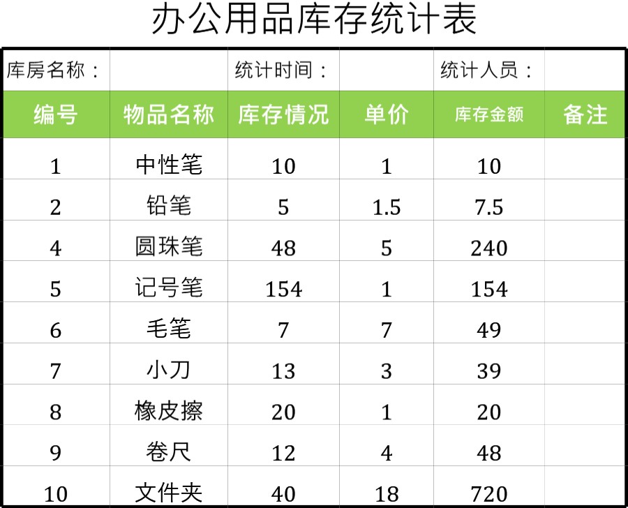 办公用品库存统计表