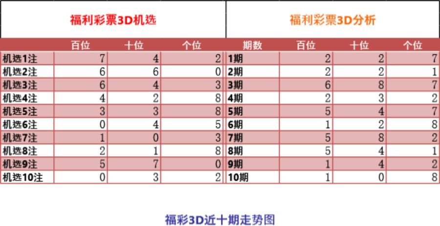 3款彩票跟踪管理表模板