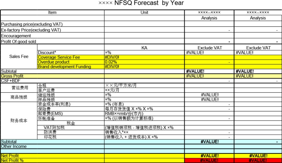 NFSQ Forecast by Year