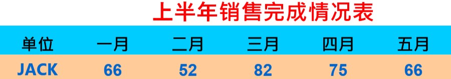 上半年销售完成情况可视化表格模板