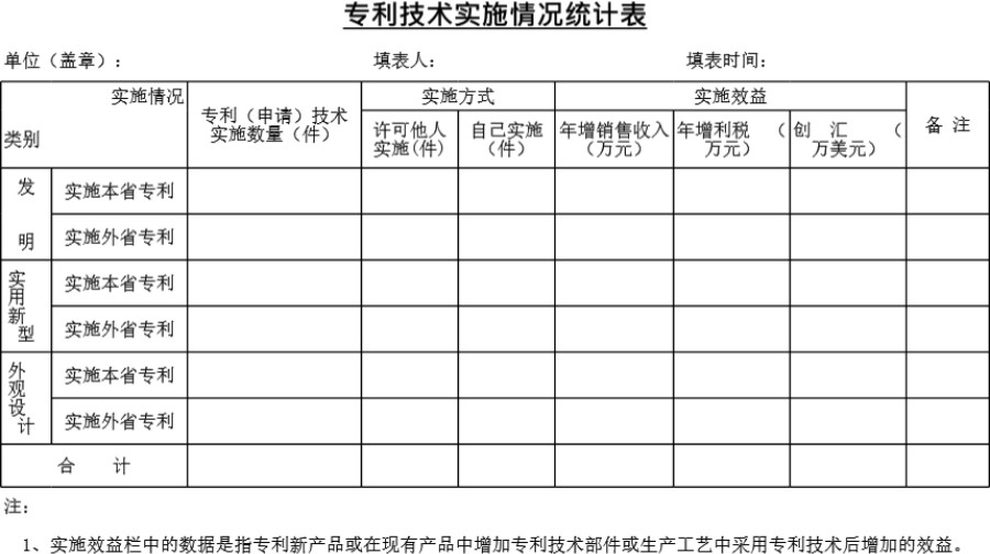 专利技术实施情况统计表