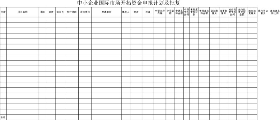 中小企业国际市场开拓资金申报计划及批复