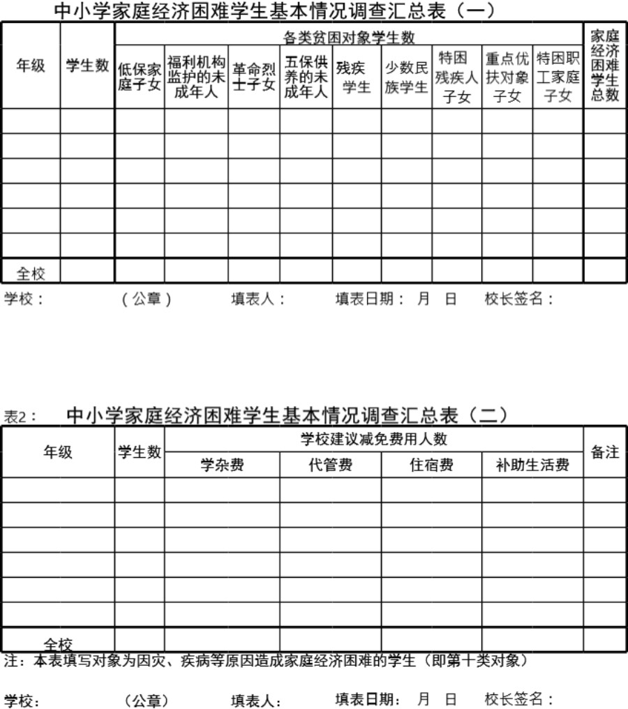 中小学家庭经济困难学生基本情况调查汇总表模板