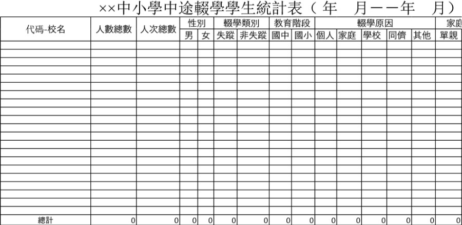 中小學中途輟學學生統計表模板