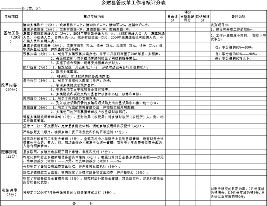 乡财县管改革工作考核评分表模板