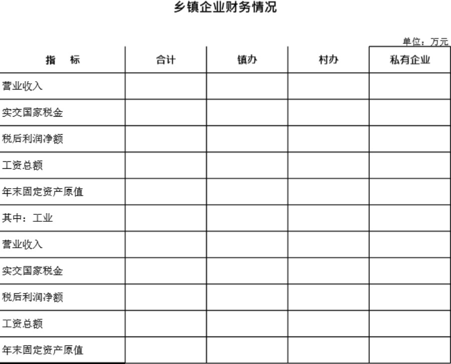 乡镇企业财务情况