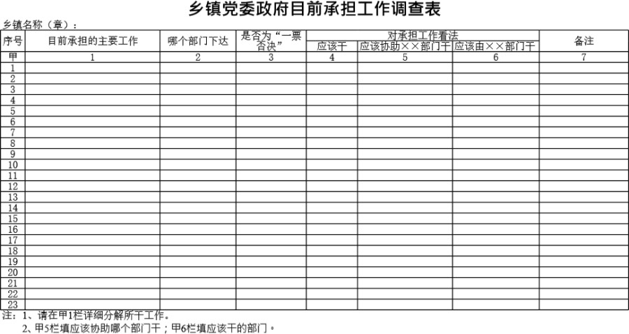 乡镇党委政府目前承担工作调查表模板