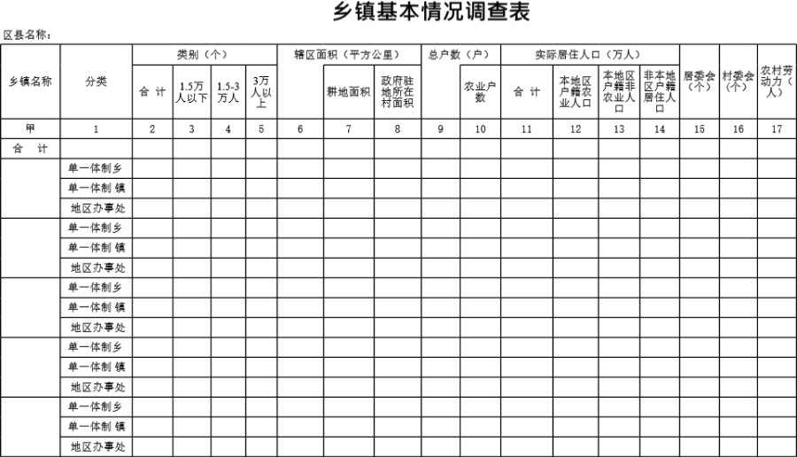 乡镇基本情况调查表模板