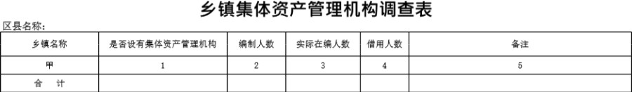 乡镇集体资产管理机构调查表模板